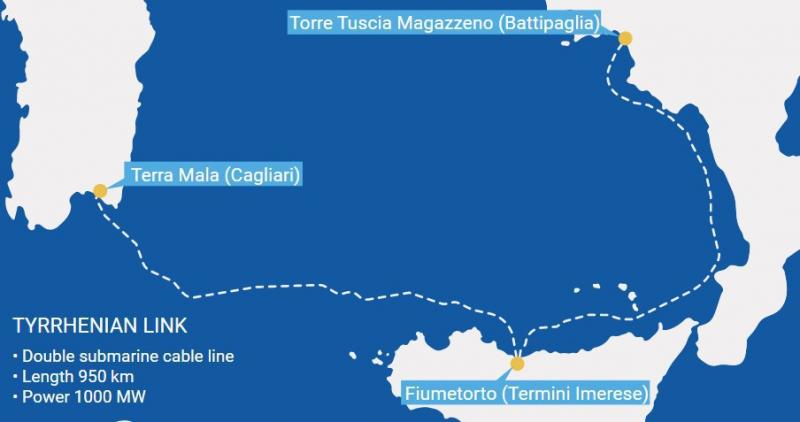 Продолжается работа по проекту строительства электрического соединения Сицилия – Сардиния − Итальянский полуостров пропускной способностью 1 ГВт